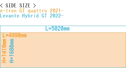 #e-tron GT quattro 2021- + Levante Hybrid GT 2022-